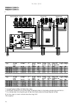 Preview for 16 page of Frico Thermozone PA3500 Original Instructions Manual