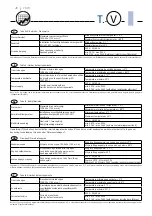 Preview for 20 page of Frico TKW Series Installation Manual