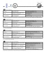 Preview for 21 page of Frico TKW Series Installation Manual