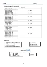 Preview for 32 page of FRICON LSMR120M1A Operation And Maintenance