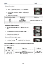 Preview for 142 page of FRICON LSMR120M1A Operation And Maintenance