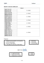 Preview for 175 page of FRICON LSMR120M1A Operation And Maintenance