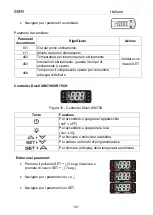 Preview for 197 page of FRICON LSMR120M1A Operation And Maintenance