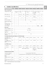 Preview for 11 page of FRIEDHELM LOH Rittal 3138.000 Assembly And Operating Instructions Manual