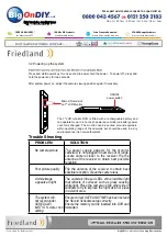 Preview for 9 page of FRIEDLAND Response CWFK3D Installation And Operating Instructions Manual