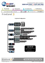 Preview for 36 page of FRIEDLAND Response CWFK3D Installation And Operating Instructions Manual