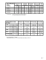 Preview for 11 page of Friedrich 2000 TwinTemp EK12J33A-1 Service Manual