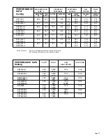 Preview for 13 page of Friedrich 2000 TwinTemp EK12J33A-1 Service Manual