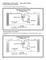 Preview for 14 page of Friedrich 2000 TwinTemp EK12J33A-1 Service Manual