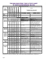 Preview for 26 page of Friedrich 2000 TwinTemp EK12J33A-1 Service Manual