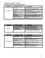 Preview for 27 page of Friedrich 2000 TwinTemp EK12J33A-1 Service Manual