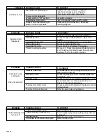 Preview for 28 page of Friedrich 2000 TwinTemp EK12J33A-1 Service Manual