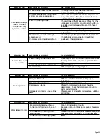 Preview for 29 page of Friedrich 2000 TwinTemp EK12J33A-1 Service Manual