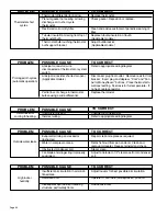 Preview for 30 page of Friedrich 2000 TwinTemp EK12J33A-1 Service Manual