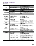 Preview for 31 page of Friedrich 2000 TwinTemp EK12J33A-1 Service Manual