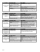 Preview for 32 page of Friedrich 2000 TwinTemp EK12J33A-1 Service Manual