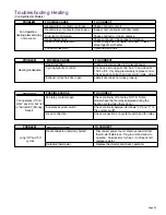 Preview for 33 page of Friedrich 2000 TwinTemp EK12J33A-1 Service Manual