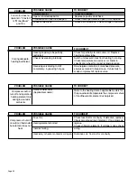 Preview for 34 page of Friedrich 2000 TwinTemp EK12J33A-1 Service Manual