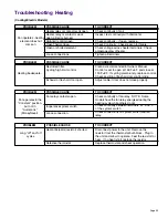 Preview for 35 page of Friedrich 2000 TwinTemp EK12J33A-1 Service Manual