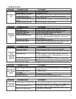 Preview for 11 page of Friedrich 2001 Hazardgard SH14J30A-1 Service Manual