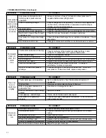 Preview for 12 page of Friedrich 2001 Hazardgard SH14J30A-1 Service Manual