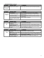 Preview for 13 page of Friedrich 2001 Hazardgard SH14J30A-1 Service Manual