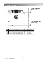 Предварительный просмотр 3 страницы Friedrich A3UW243FA2 Service Manual