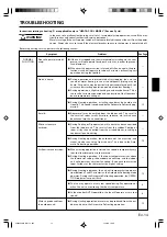 Предварительный просмотр 15 страницы Friedrich AIR CONDITIONER CEILING SUSPENSION TYPE P/N9362292054 Operating Manual