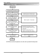 Предварительный просмотр 18 страницы Friedrich AS - W126BMS0 Service Manual