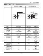 Предварительный просмотр 21 страницы Friedrich AS - W126BMS0 Service Manual