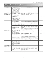 Предварительный просмотр 25 страницы Friedrich AS - W126BMS0 Service Manual