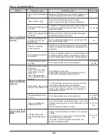 Предварительный просмотр 26 страницы Friedrich AS - W126BMS0 Service Manual