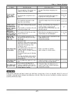 Предварительный просмотр 27 страницы Friedrich AS - W126BMS0 Service Manual