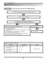 Предварительный просмотр 28 страницы Friedrich AS - W126BMS0 Service Manual