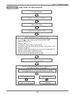 Предварительный просмотр 31 страницы Friedrich AS - W126BMS0 Service Manual