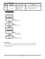 Предварительный просмотр 40 страницы Friedrich AS - W126BMS0 Service Manual