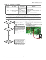 Предварительный просмотр 45 страницы Friedrich AS - W126BMS0 Service Manual