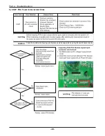 Предварительный просмотр 48 страницы Friedrich AS - W126BMS0 Service Manual