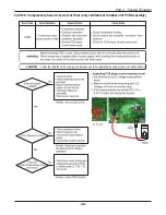 Предварительный просмотр 49 страницы Friedrich AS - W126BMS0 Service Manual