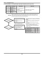 Предварительный просмотр 52 страницы Friedrich AS - W126BMS0 Service Manual