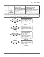 Предварительный просмотр 53 страницы Friedrich AS - W126BMS0 Service Manual