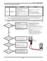 Предварительный просмотр 55 страницы Friedrich AS - W126BMS0 Service Manual