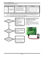 Предварительный просмотр 56 страницы Friedrich AS - W126BMS0 Service Manual