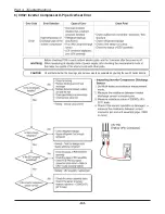 Предварительный просмотр 64 страницы Friedrich AS - W126BMS0 Service Manual