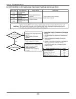 Предварительный просмотр 66 страницы Friedrich AS - W126BMS0 Service Manual