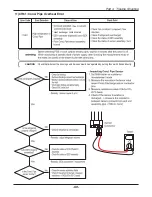 Предварительный просмотр 69 страницы Friedrich AS - W126BMS0 Service Manual