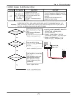 Предварительный просмотр 71 страницы Friedrich AS - W126BMS0 Service Manual