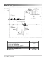 Предварительный просмотр 3 страницы Friedrich AUUW36GD2 Service Manual