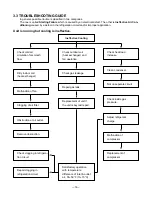 Предварительный просмотр 14 страницы Friedrich CP05A10 Service And Parts Manual