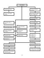 Предварительный просмотр 15 страницы Friedrich CP05A10 Service And Parts Manual